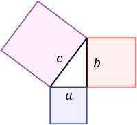 Pythagorean theorem diagram